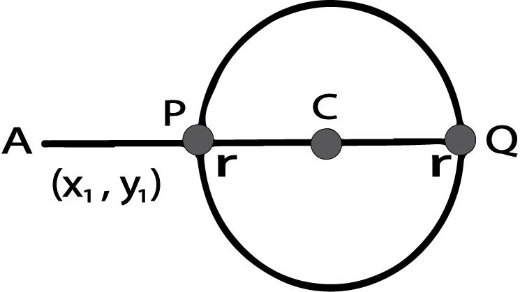 Position of a point with respect to a circle