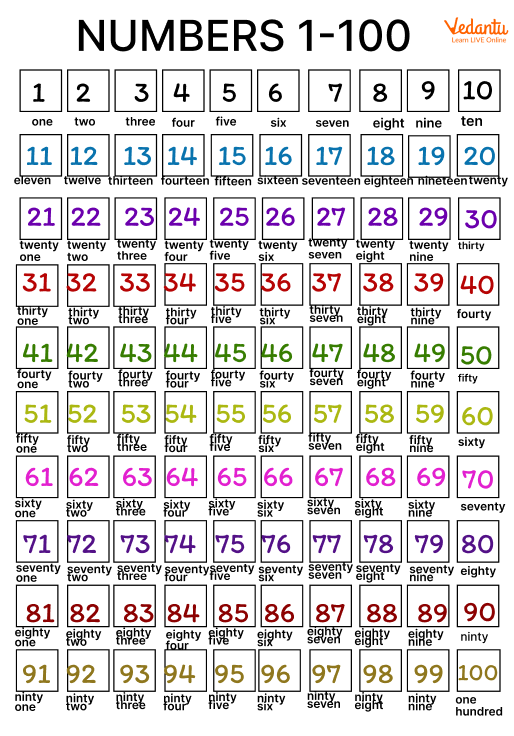 Number Chart from 1-100