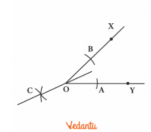 In the process of angle bisection, if arcs of equal radius are drawn on the other side, as shown in the figure, will the line OC still be an angle bisector? Explore this through construction, and then justify your answer.