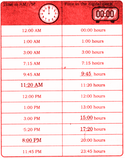 solution of Fill in the blanks by writing time in the appropriate format