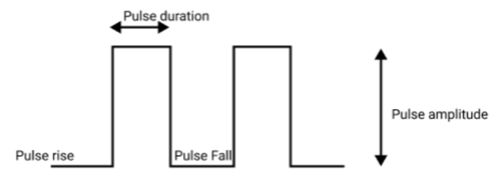 Pulse Wave Modulation