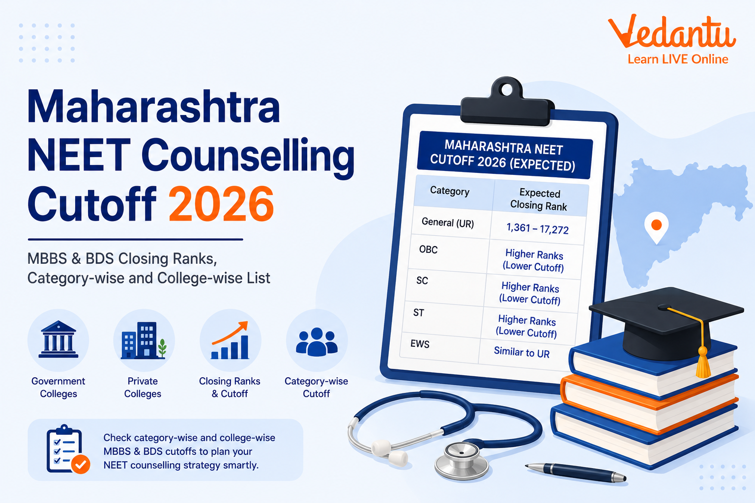 Maharashtra NEET counselling cutoff 2026