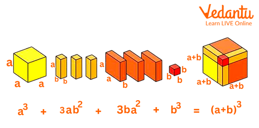 Cube of Binomial