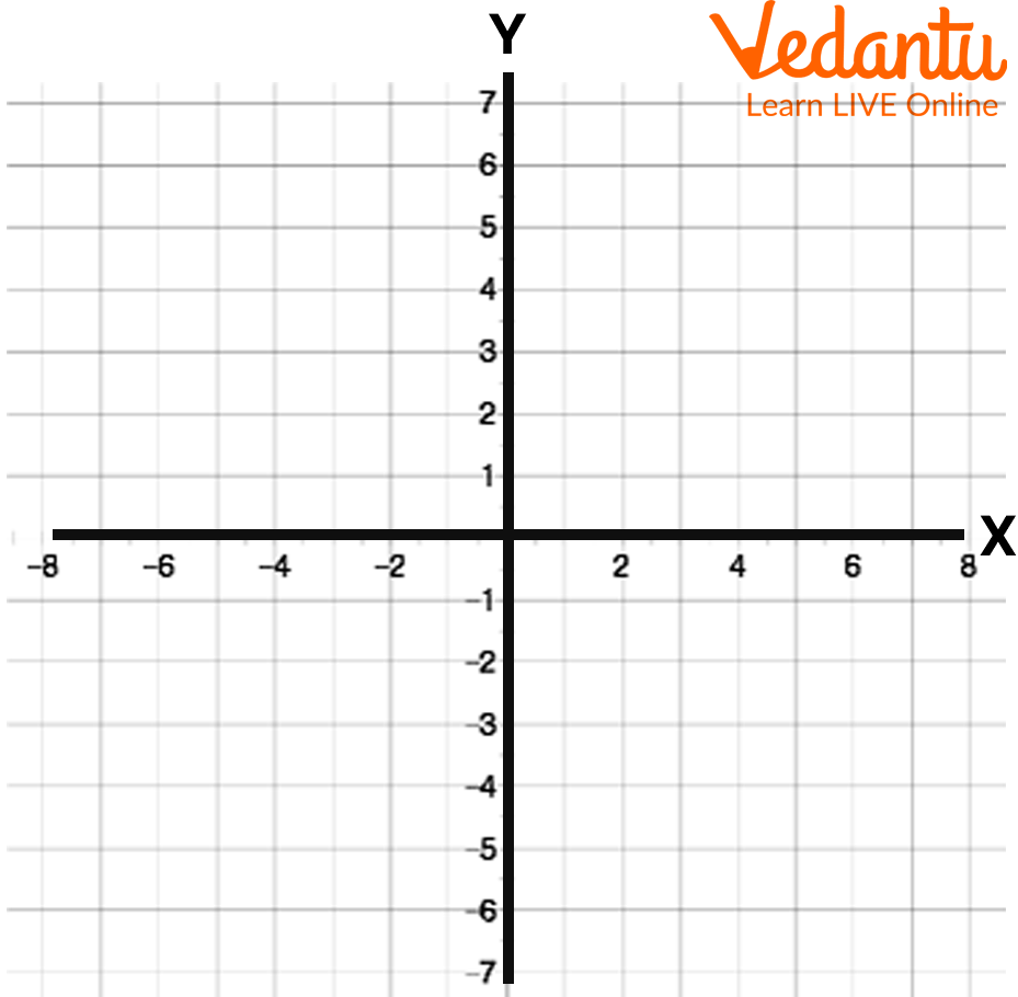 X-axis and Y-axis Graph