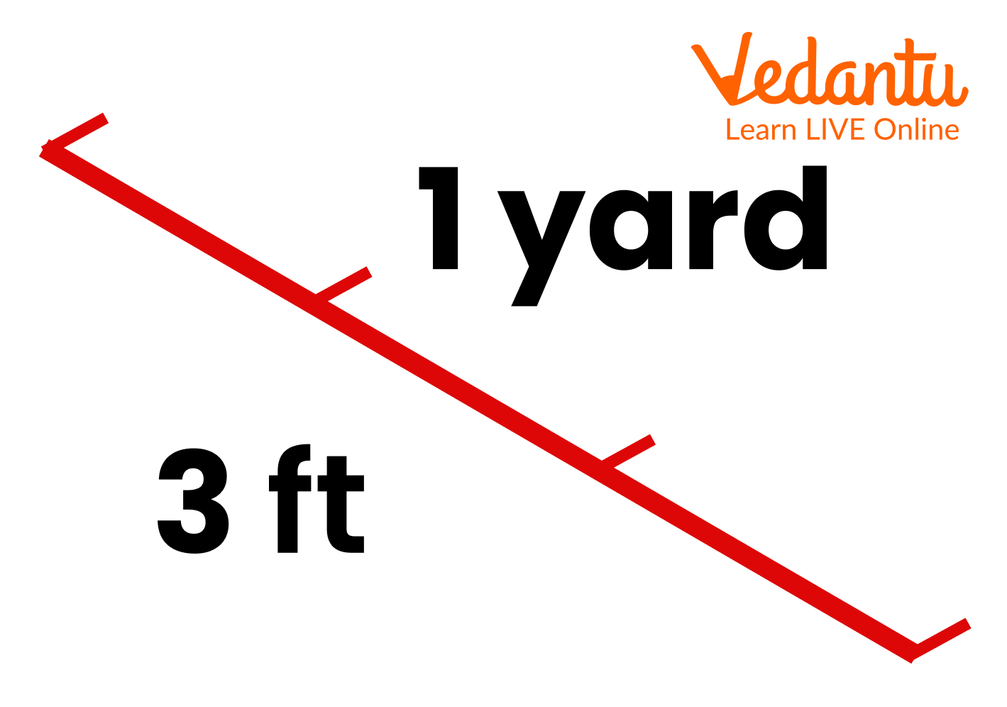 3 feet equals 1 yard