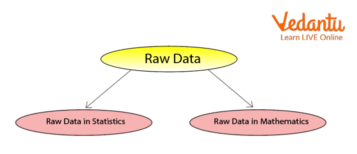 Raw Data