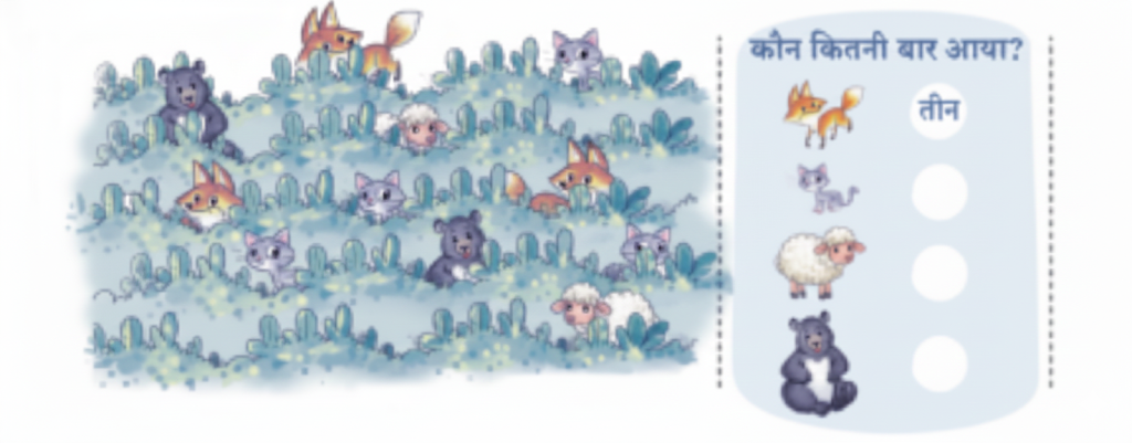 चित्र में पात्रों की संख्या गिनकर रिक्त स्थान पर लिखिए