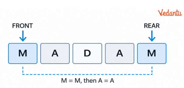 Deque Representation for MADAM