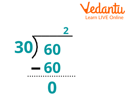 HCF of 30 and 60