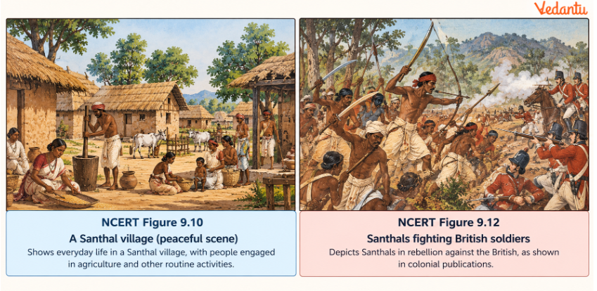 A Santhal Village and Santhals Fighting Bristish Soldiers