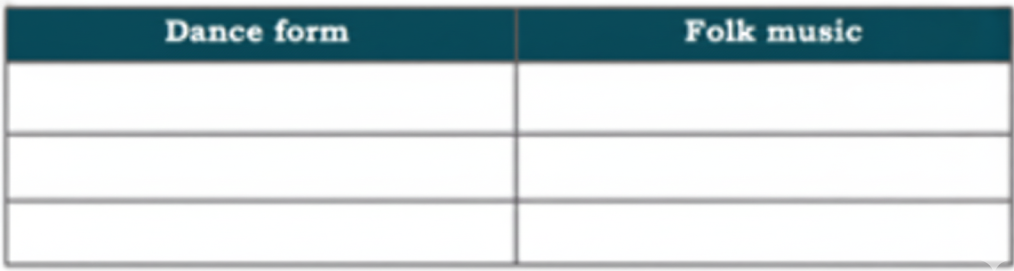 Ask your family members about the folk songs and dances from your region, and note them down in the table below