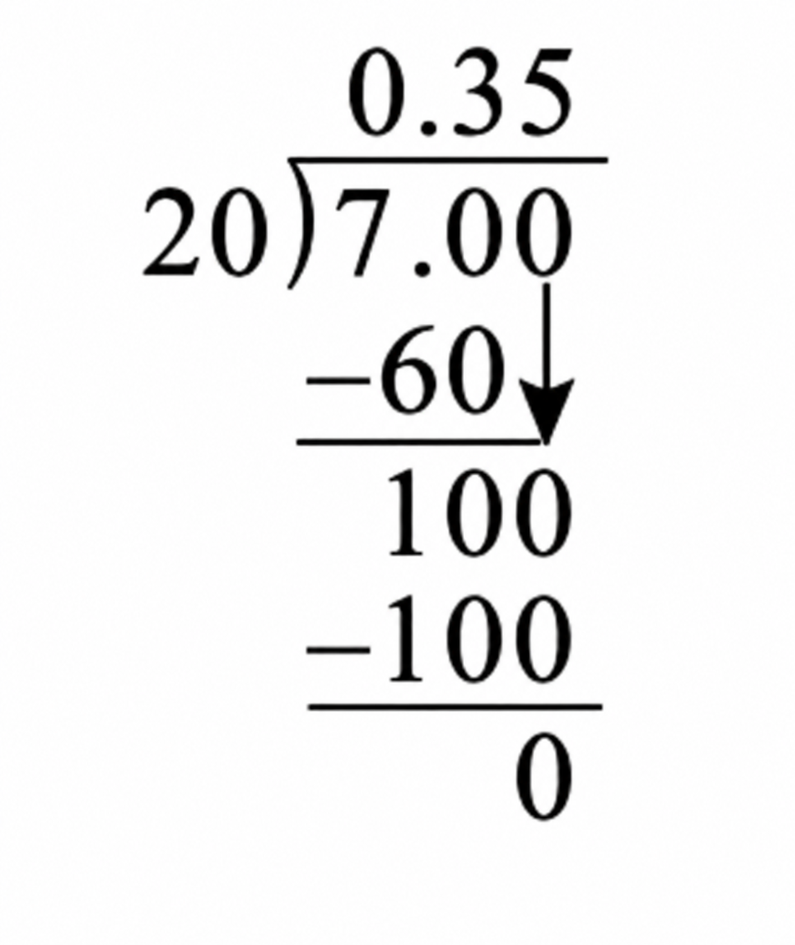 Without performing long division, determine which of the following rational numbers will have terminating decimals and which will be repeating: 7/20,4/15 and 13/250. Then check your answers by explicitly performing the long divisions and expressing these rational numbers as decimals