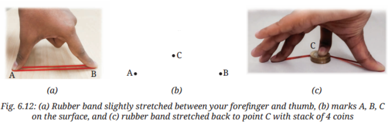In all these cases, after losing contact with the rubber band, the velocity of the coins gradually decreases until they stop..png