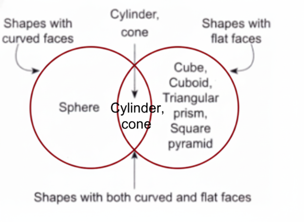 Let us sort shapes in another way
