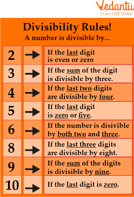 Divisibility Rules