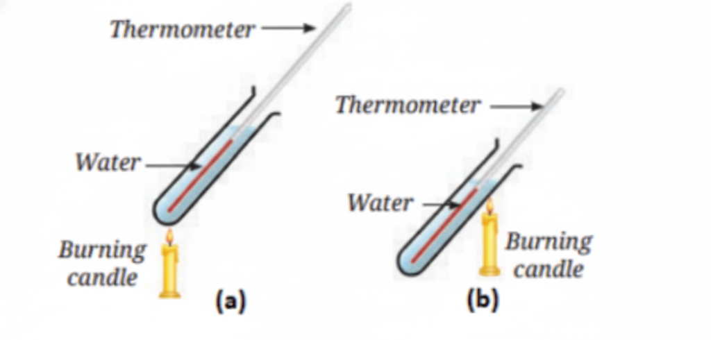 Two thermometers dipped in two test tubes