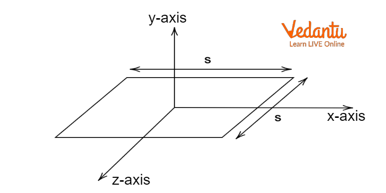 Finite Flat Plate of Side ‘s’