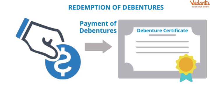 Meaning of Redemption of Debentures