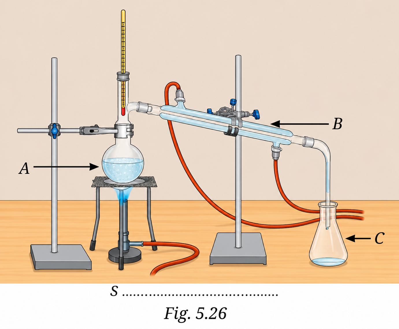 Liquid B remains in the distillation flask because it has a higher boiling point..png