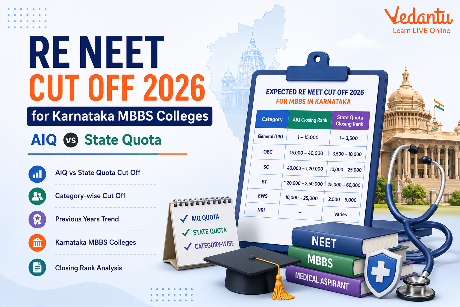 Re NEET Cut Off 2026 for Karnataka MBBS Colleges