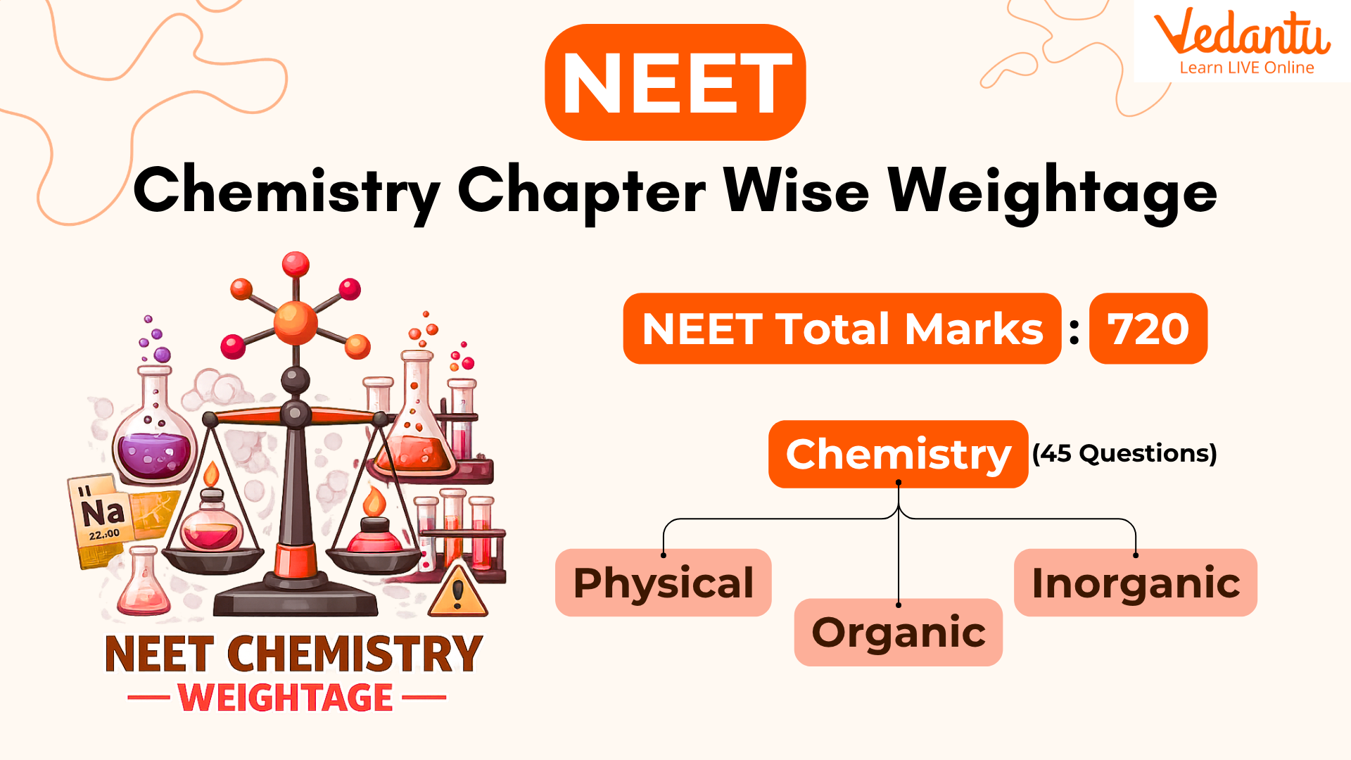 NEET Chemistry Chapter wise Weightage