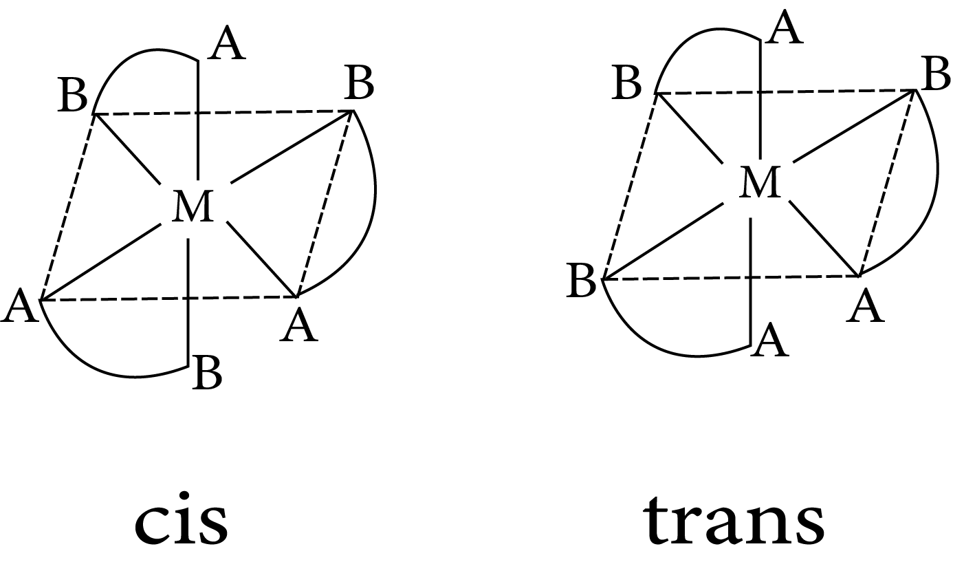 Optical Isomerism in octahedral complex