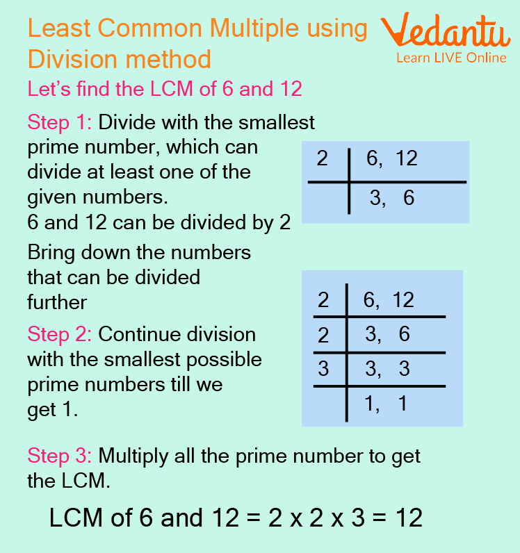 Step-by-step explanation to solve LCM by common division method