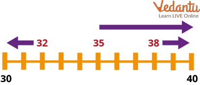 Number line