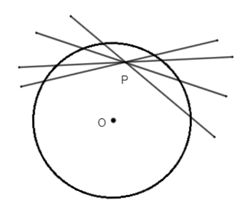 Number of tangent lines from a point inside the circle