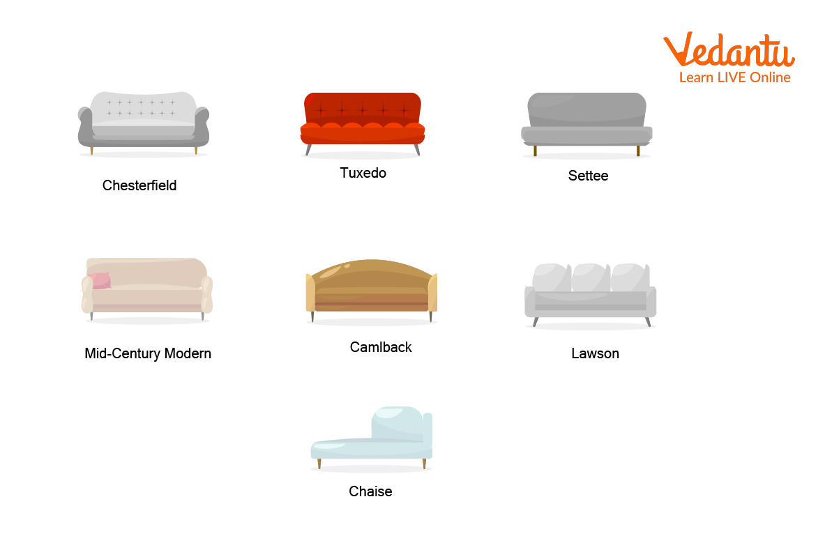 Different types of Sofa