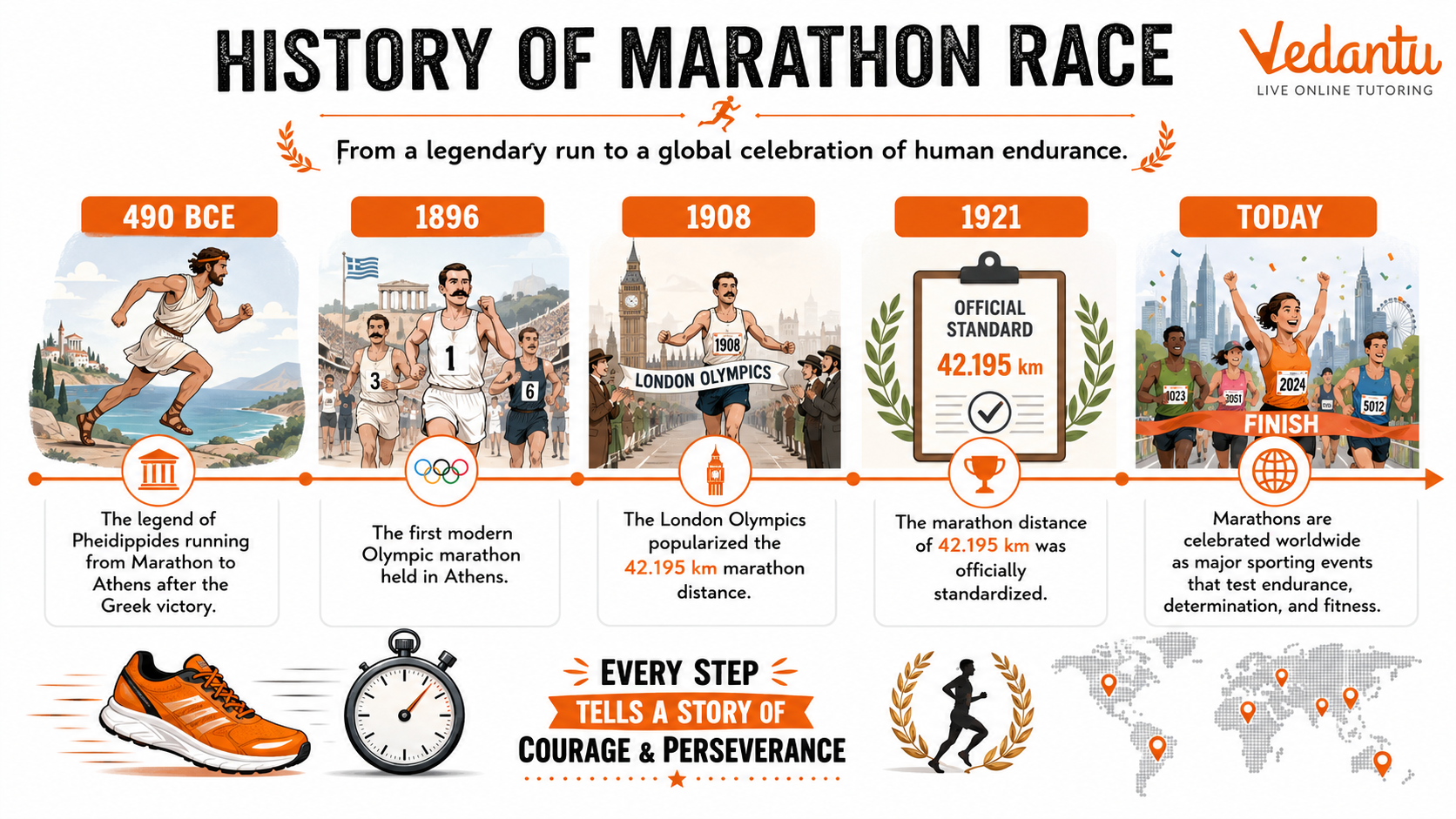 History of Marathon Race