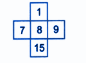 We can create calendar tricks by using the fact that.png