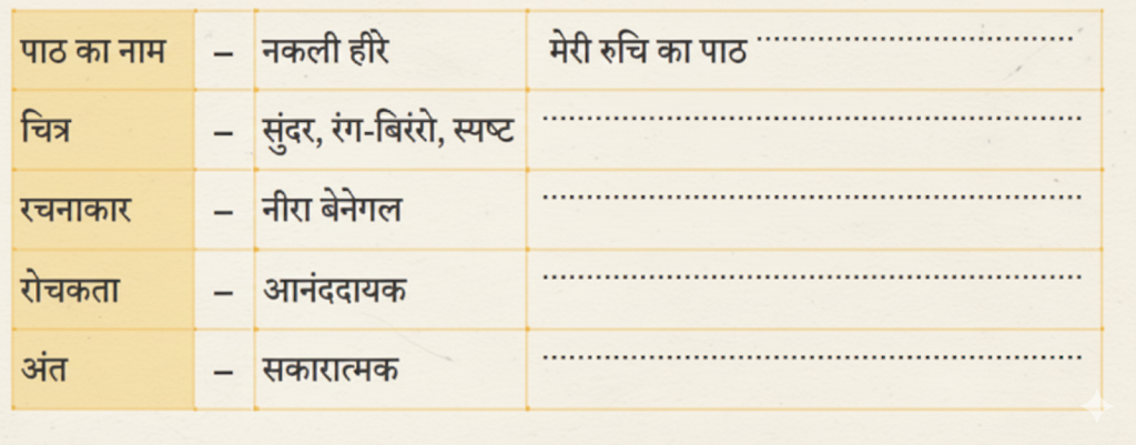 पाठ की विशेषताएँ