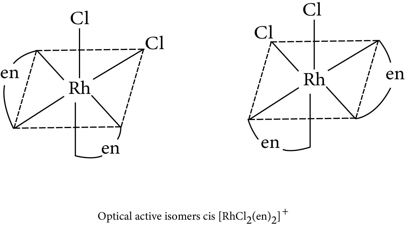 Optical Isomerism in octahedral complex