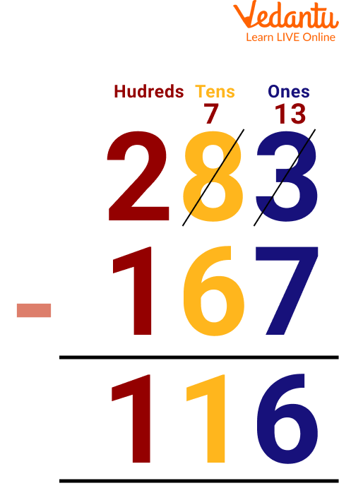 Subtraction of numbers