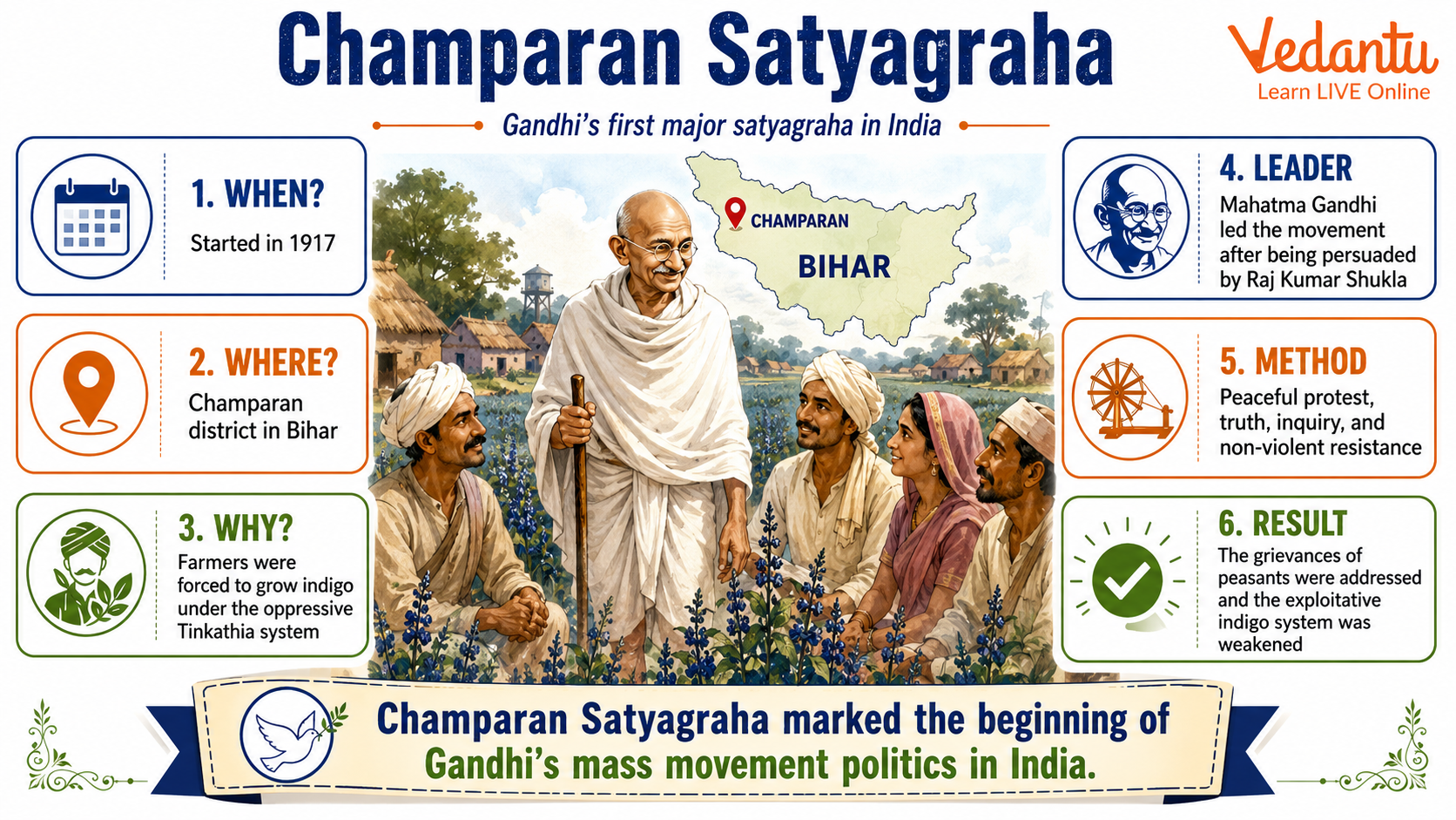 Champaran Satyagraha