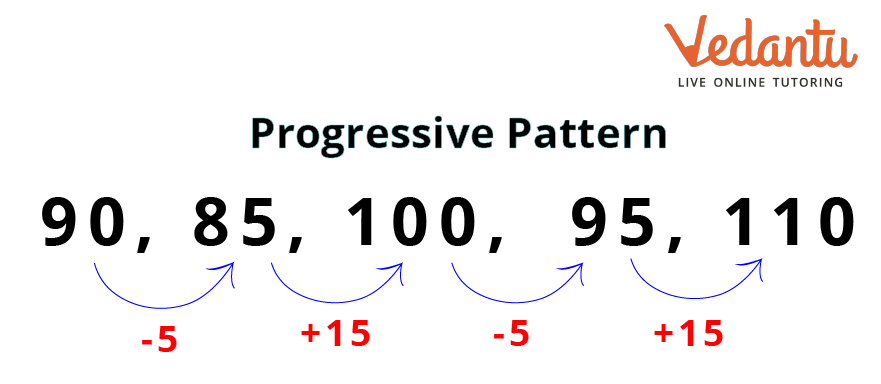 Progressive pattern