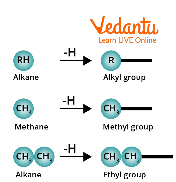 Conversion of Alkane to an Alkyl Group