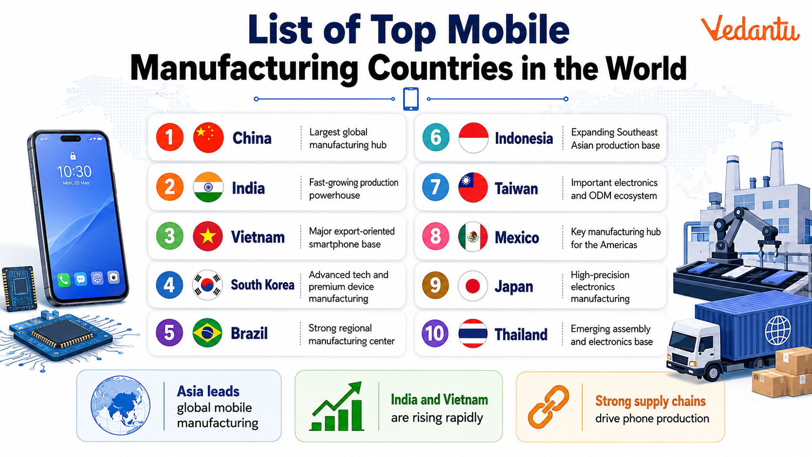 List of Top Mobile Manufacturing Countries in the World