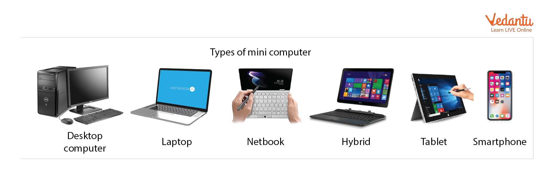 Types of Mini Computers
