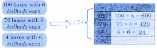 174 × 6 = 600 + 420 + 24 = 1044.