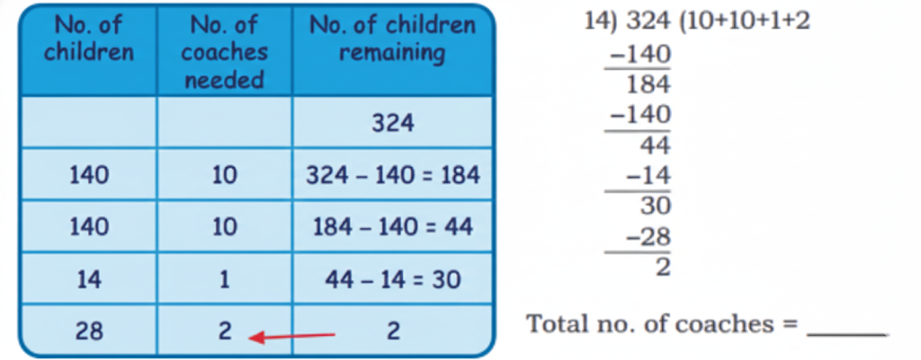 We have to find 324 ÷ 14