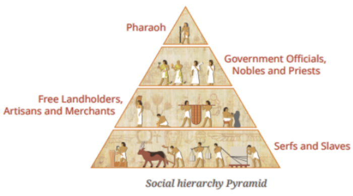 the social hierarchy pyramid.png