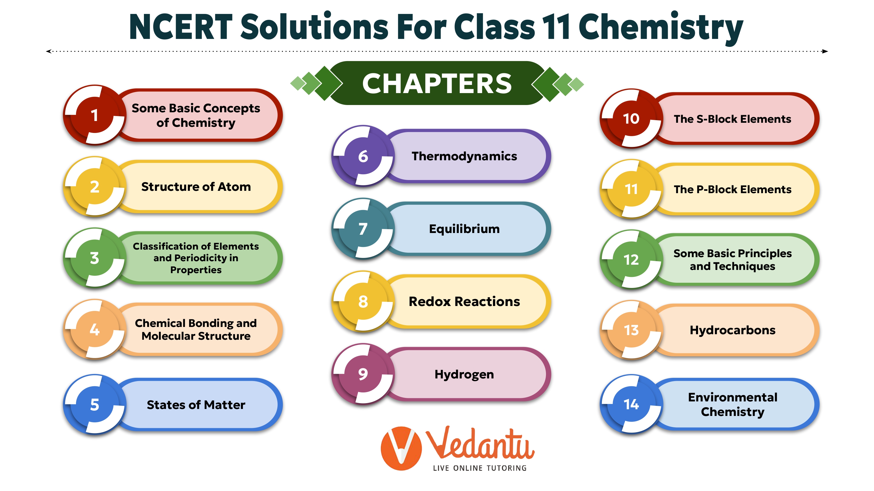 NCERT Solutions For Class 11 Chemistry Chapter-wise Overview