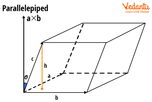 Parallelepiped diagram