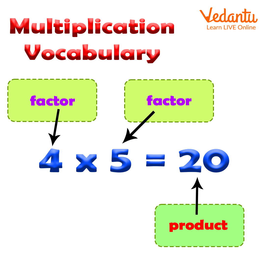 multiplication-vocabulary-definition-facts-examples