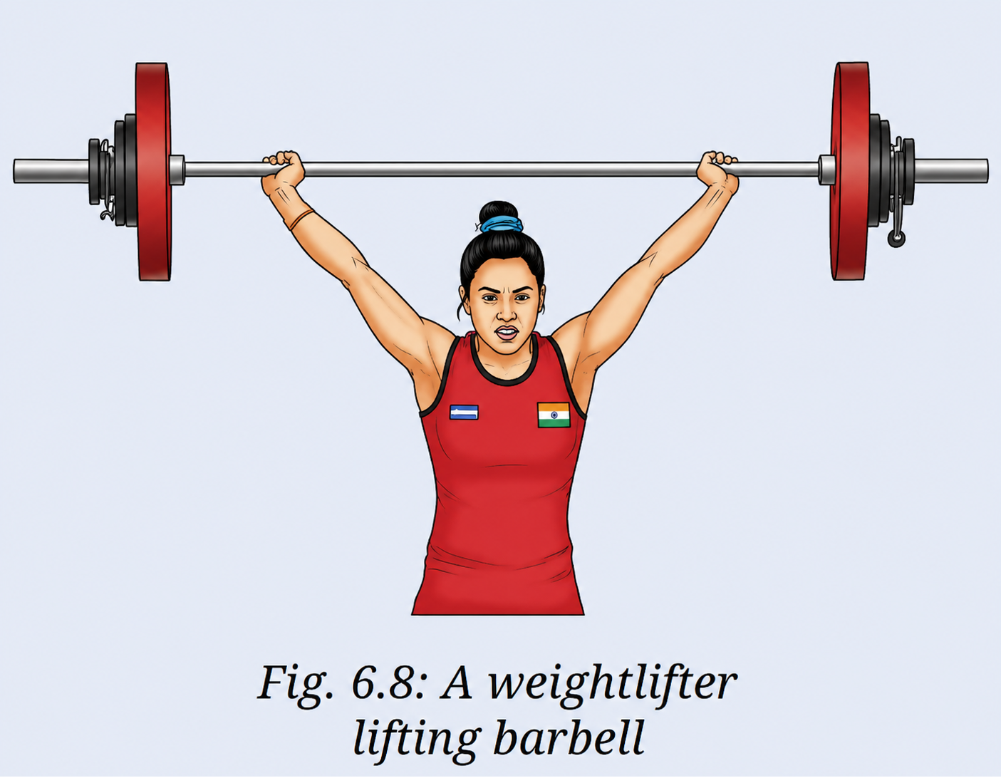 A weightlifter lifts a barbell (Fig. 6.8). List two forces that are acting on the barbell..png