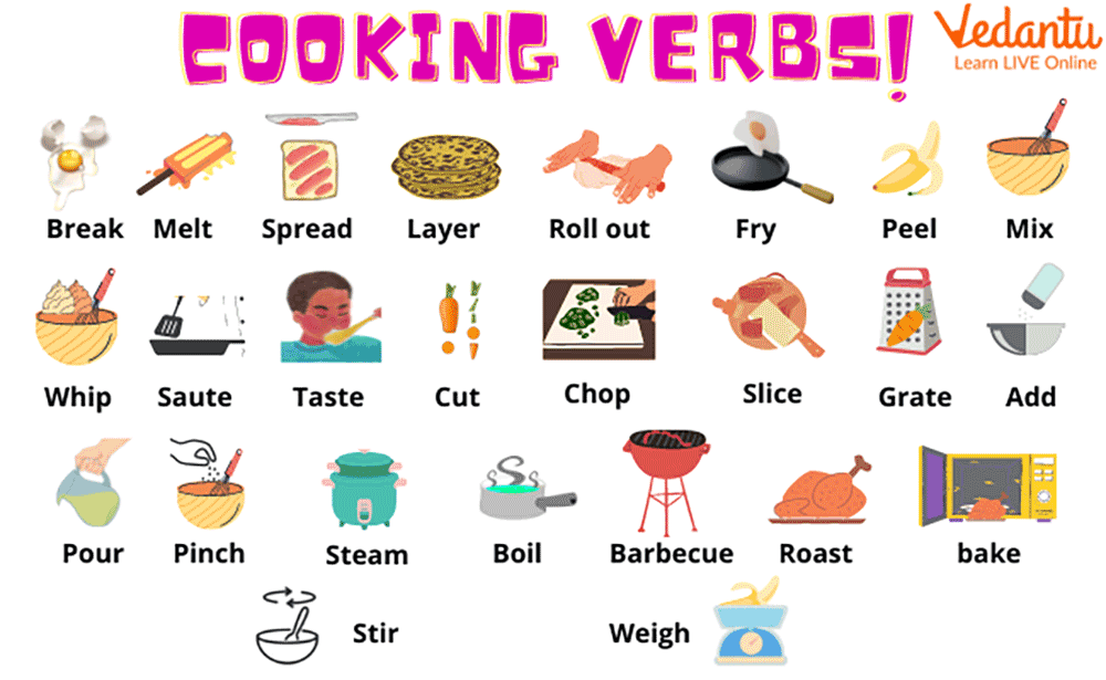 The most common cooking verbs