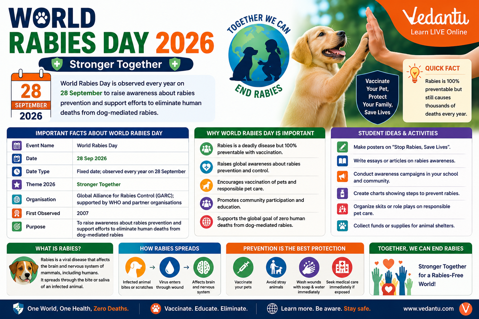 World Rabies Day
