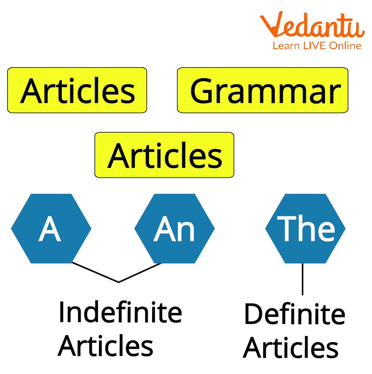 Division of Articles